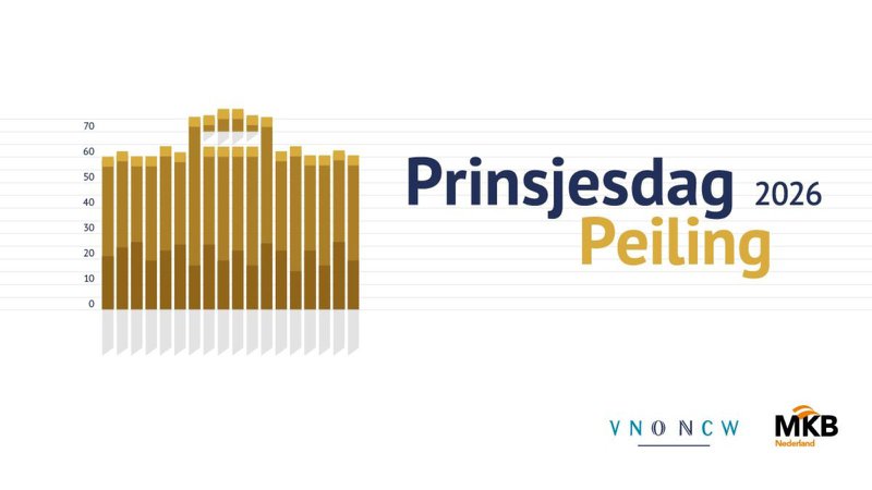 Vierde editie Prinsjesdag Peiling van start